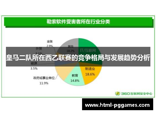 皇马二队所在西乙联赛的竞争格局与发展趋势分析