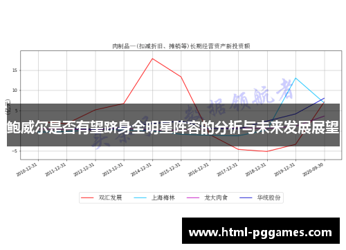 鲍威尔是否有望跻身全明星阵容的分析与未来发展展望