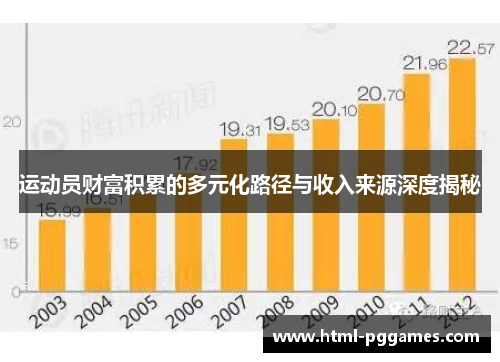 运动员财富积累的多元化路径与收入来源深度揭秘 运动员财富积累的多元化路径与收入来源深度揭秘