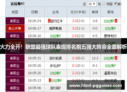 火力全开!联盟最强球队表现排名前五强大阵容全面解析 火力全开!联盟最强球队表现排名前五强大阵容全面解析